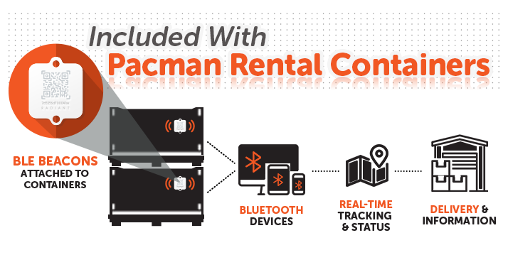 PacmanInc-BLE Tracking-Rentals